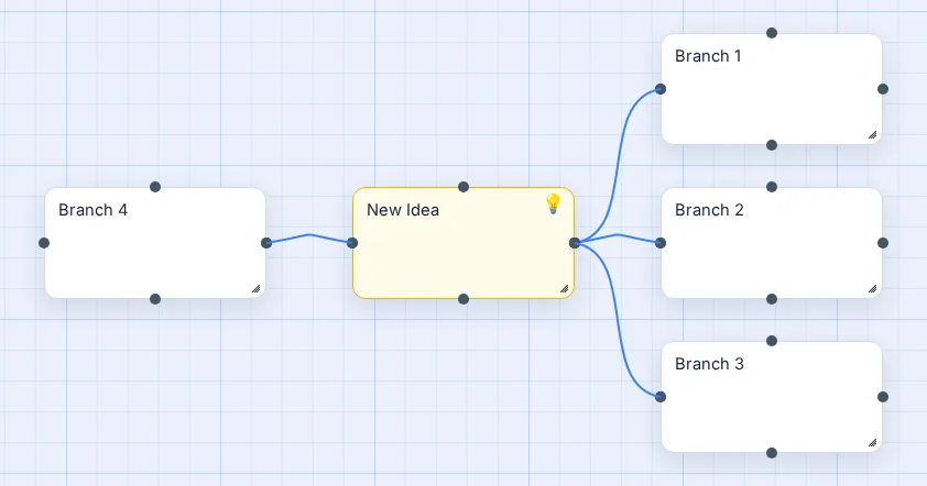 Brainstorm template in Vision Mapr: a central New Idea node with four branches