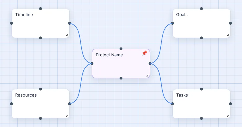 Project Plan template in Vision Mapr